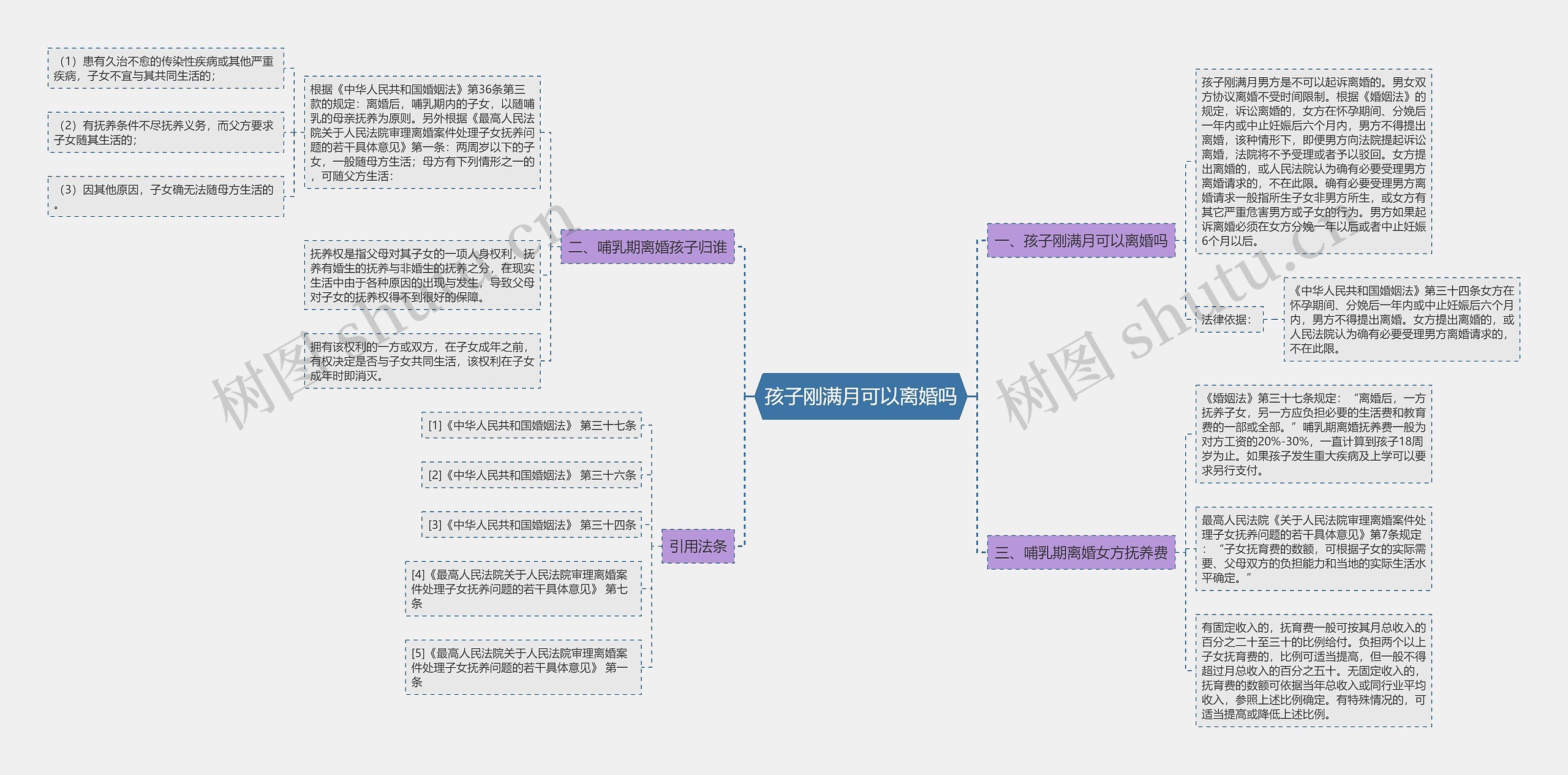孩子刚满月可以离婚吗 孩子刚满月可以离婚吗