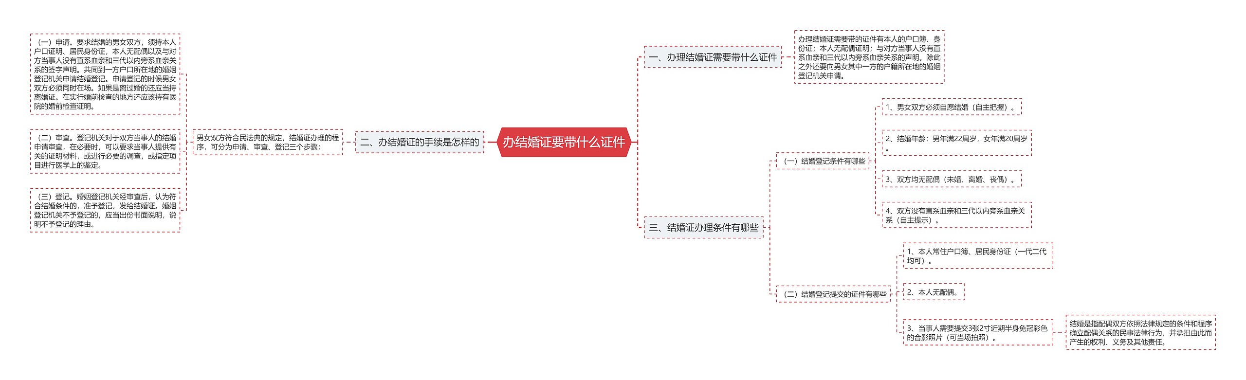 办结婚证要带什么证件