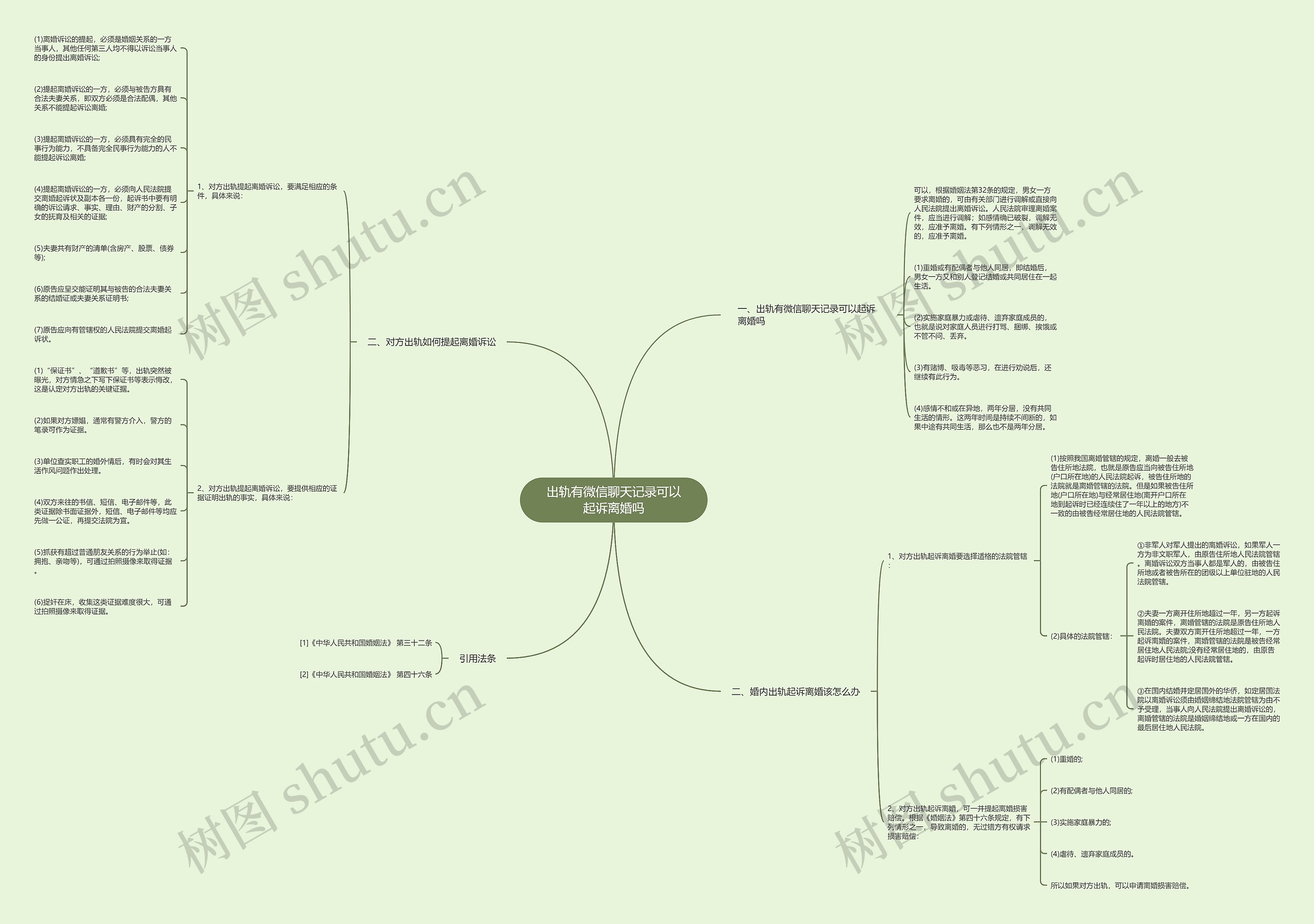 出轨有微信聊天记录可以起诉离婚吗 出轨有微信聊天记录可以起诉离婚吗