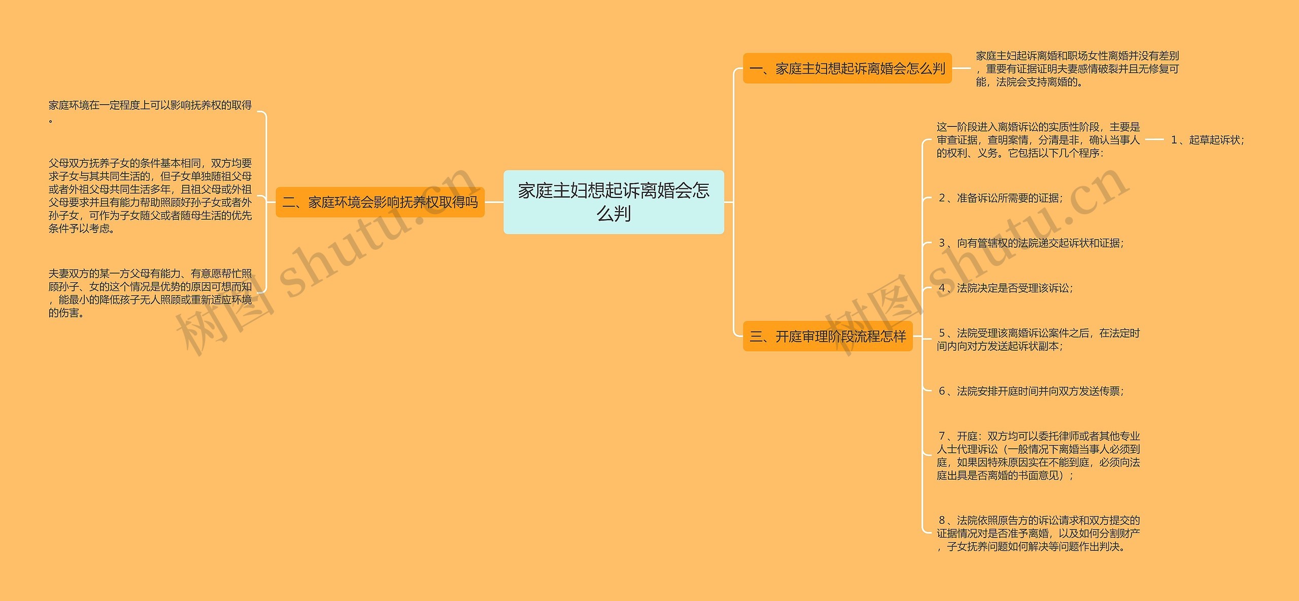 家庭主妇想起诉离婚会怎么判