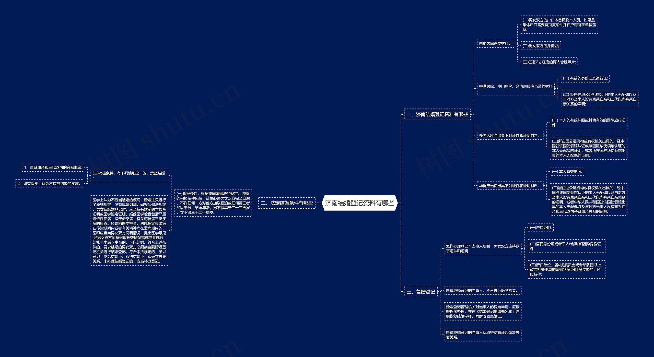 济南结婚登记资料有哪些 济南结婚登记资料有哪些