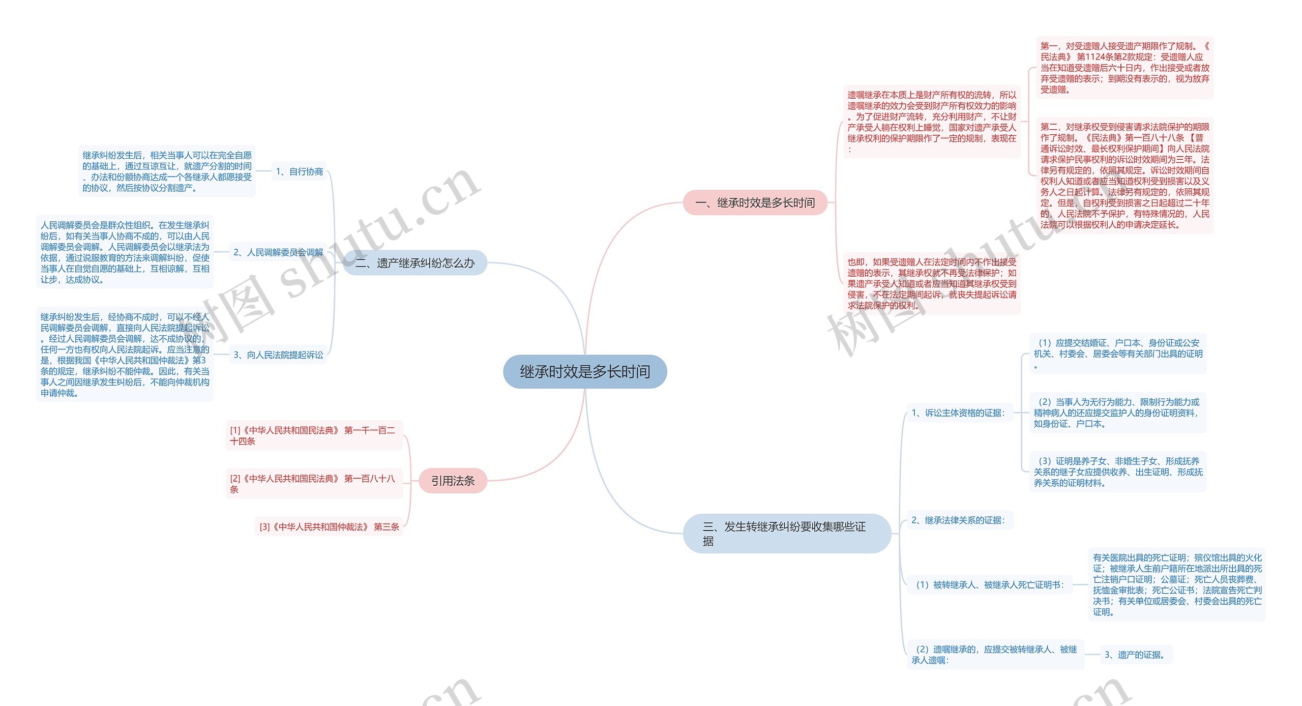 继承时效是多长时间 继承时效是多长时间