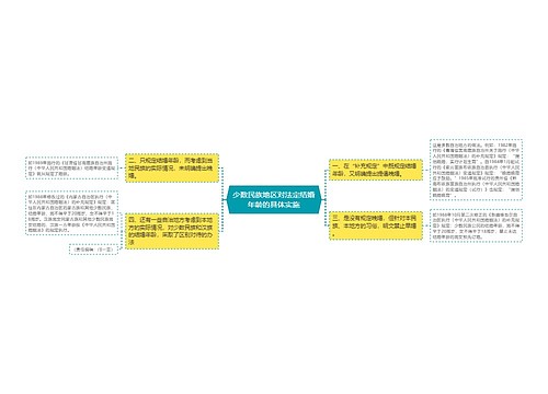 少数民族地区对法定结婚年龄的具体实施