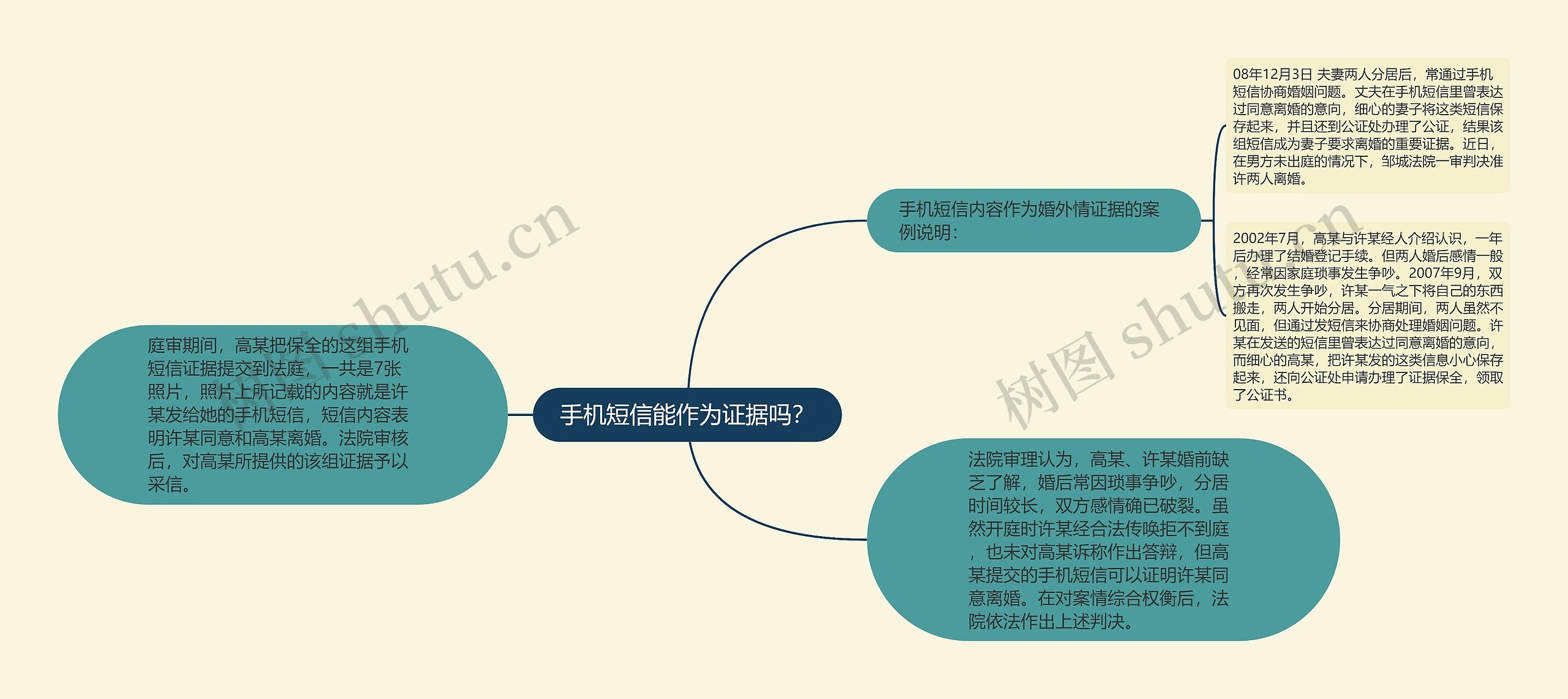 手机短信能作为证据吗？