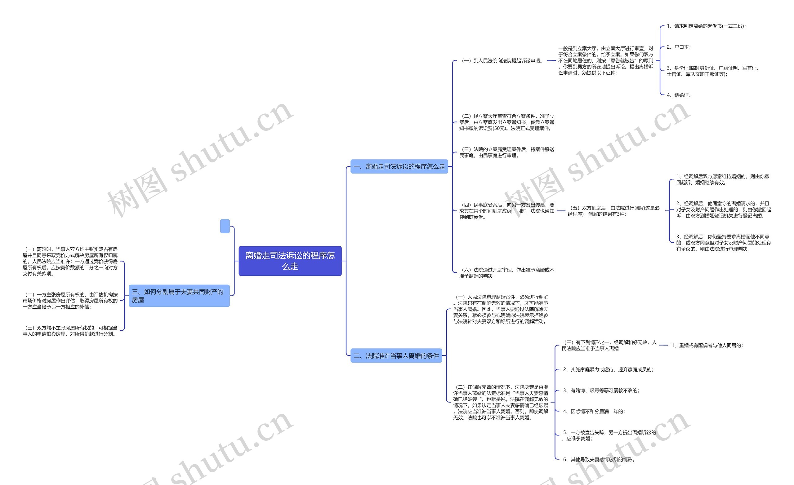 离婚走司法诉讼的程序怎么走 离婚走司法诉讼的程序怎么走