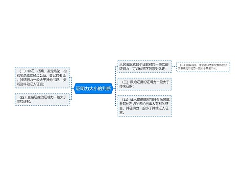 证明力大小的判断