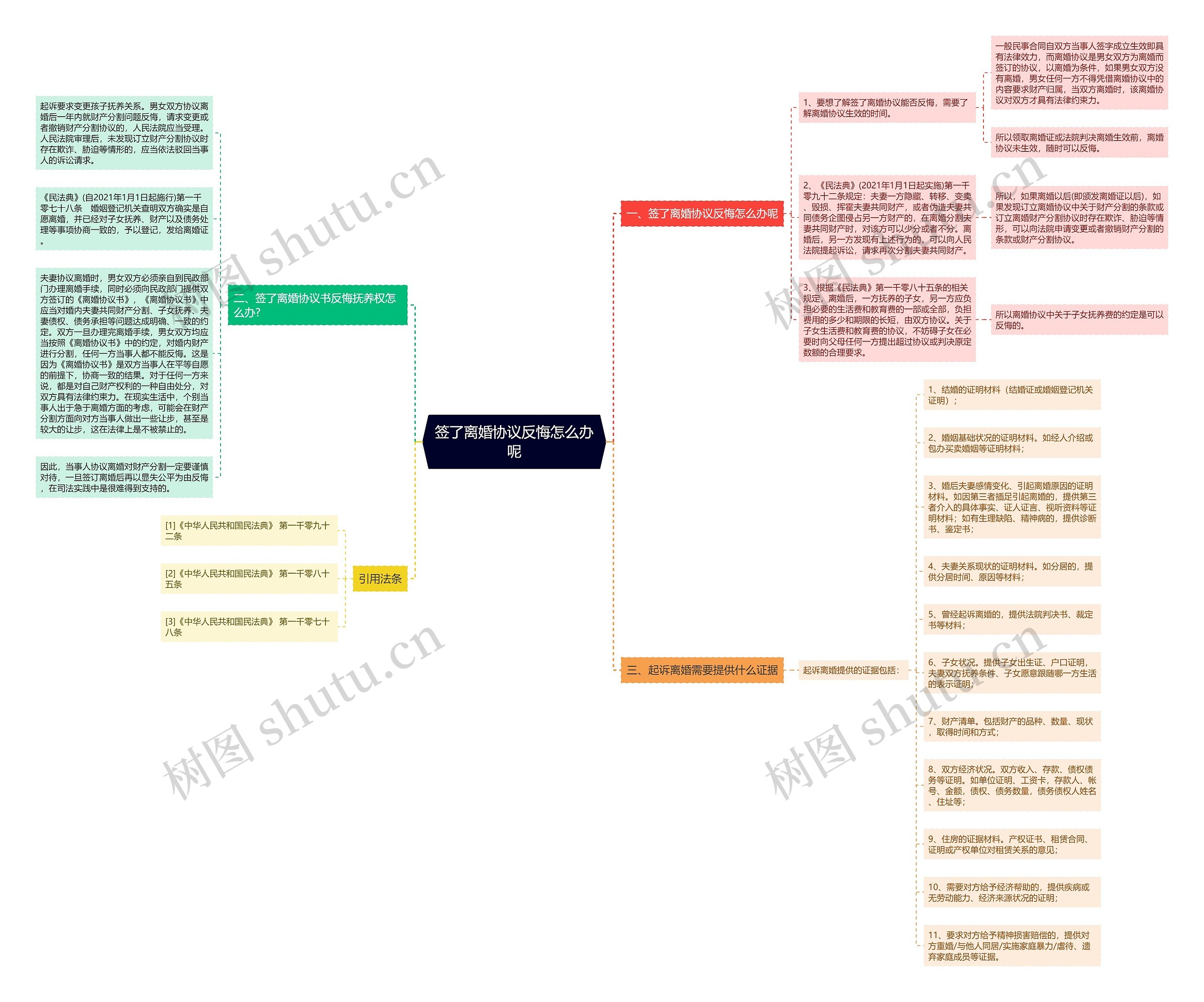 签了离婚协议反悔怎么办呢 签了离婚协议反悔怎么办呢