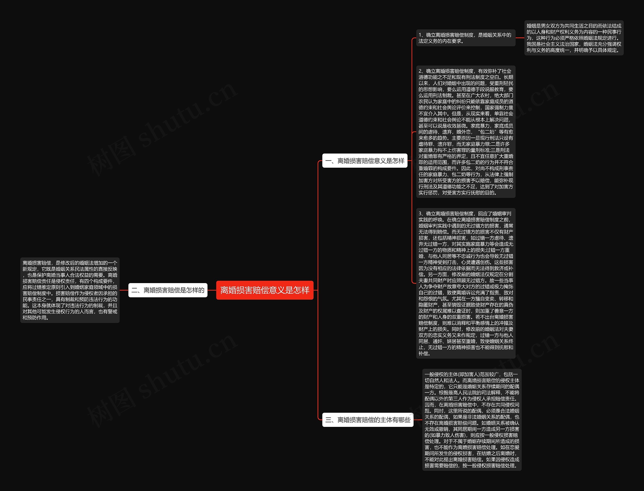 离婚损害赔偿意义是怎样思维导图