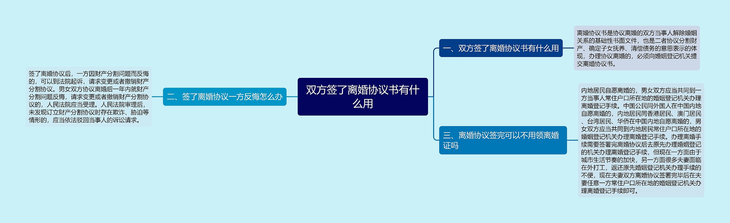 双方签了离婚协议书有什么用