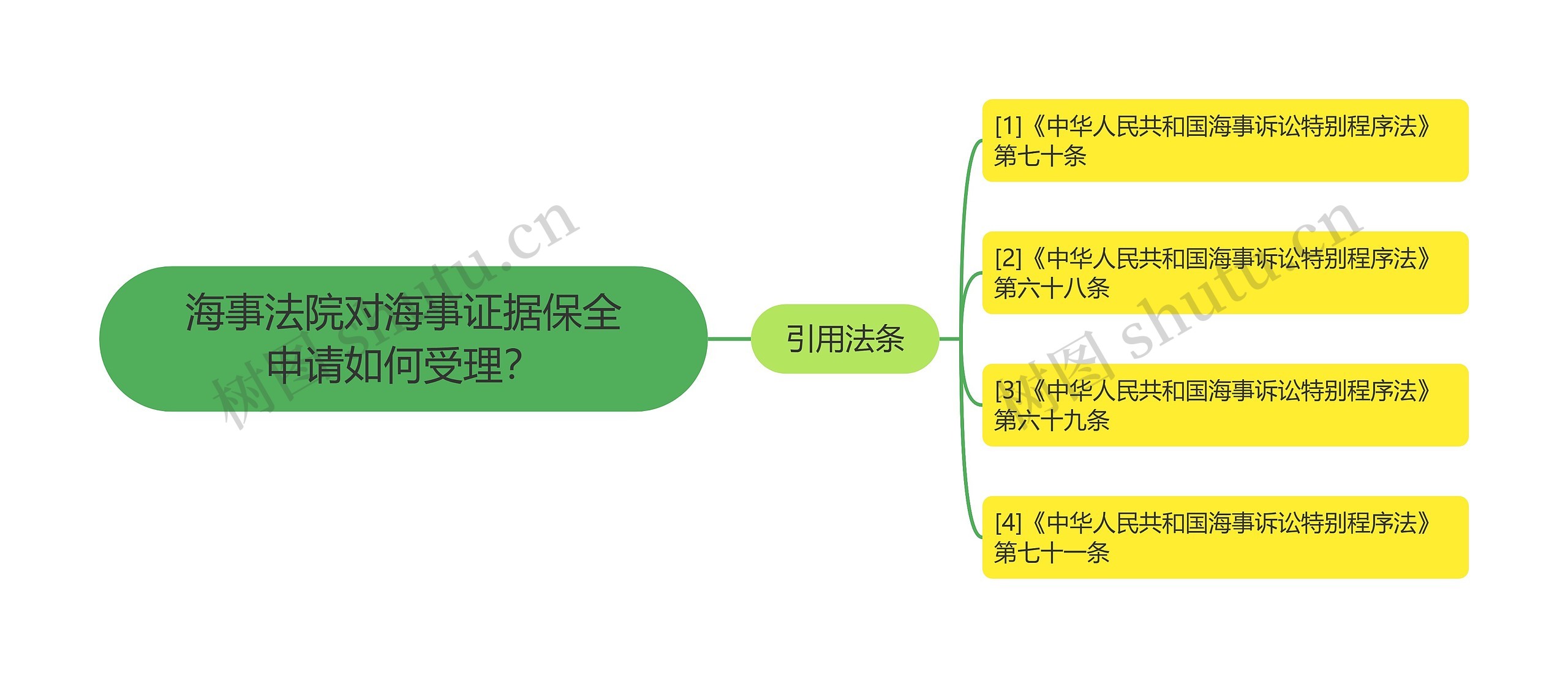 海事法院对海事证据保全申请如何受理? 海事法院对海事证据保全申请如何受理?