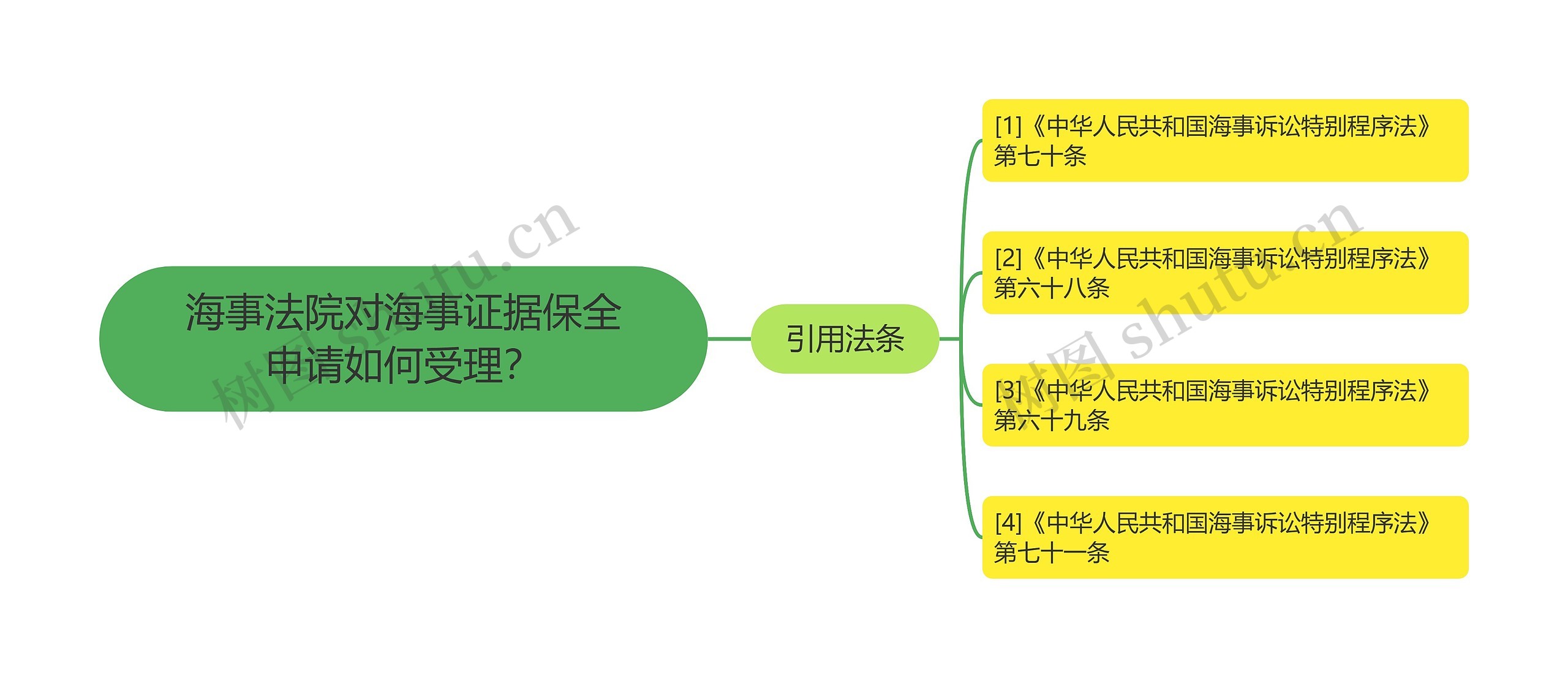 海事法院对海事证据保全申请如何受理？