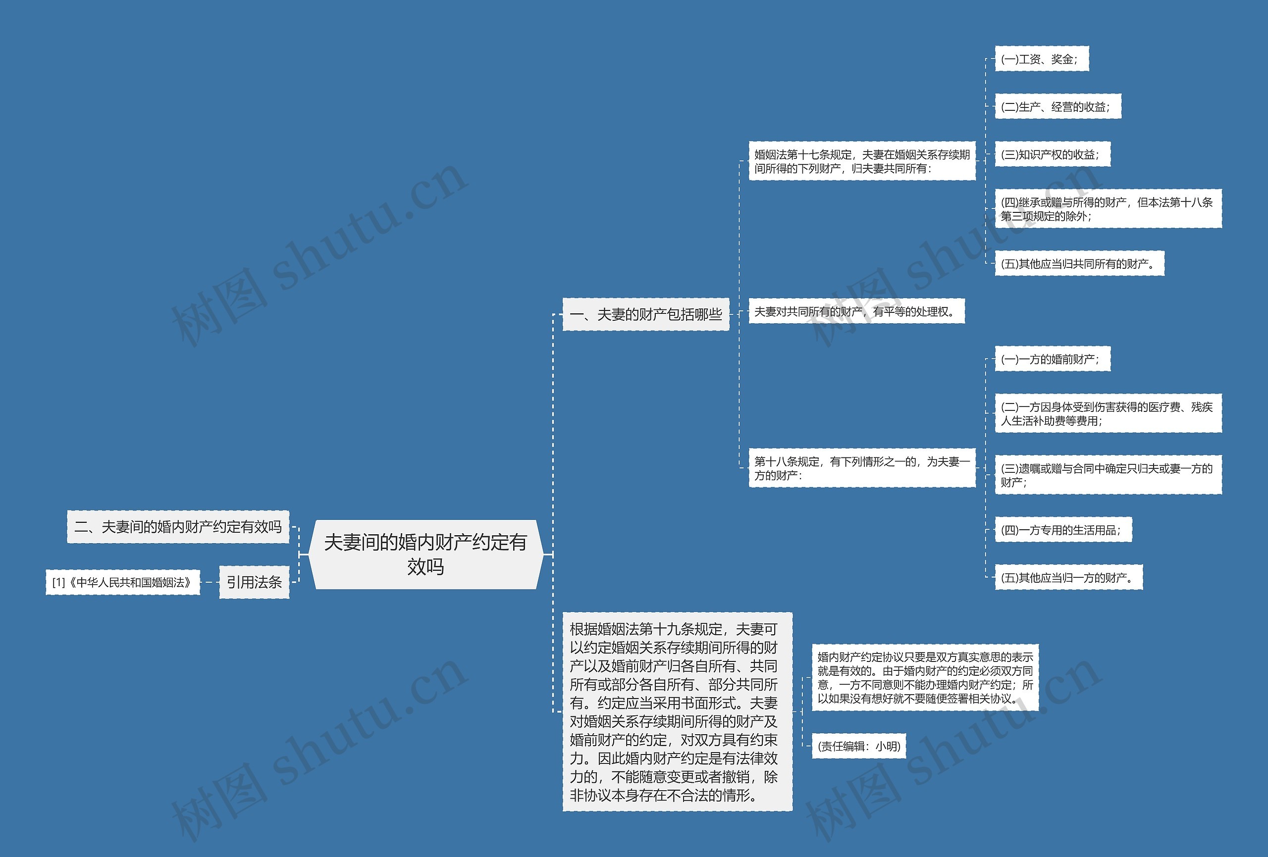 夫妻间的婚内财产约定有效吗思维导图