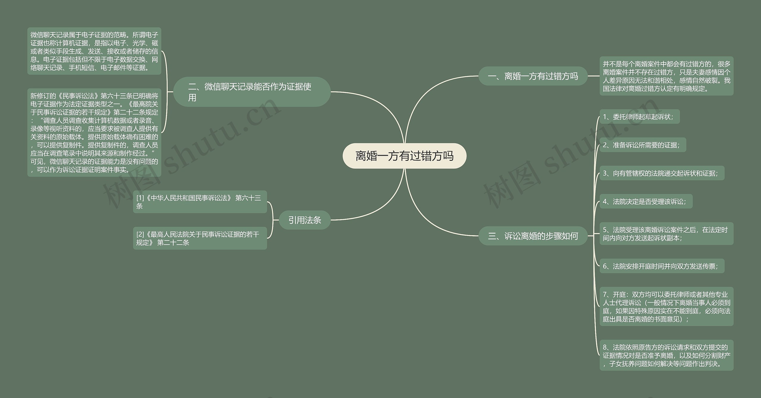 离婚一方有过错方吗思维导图