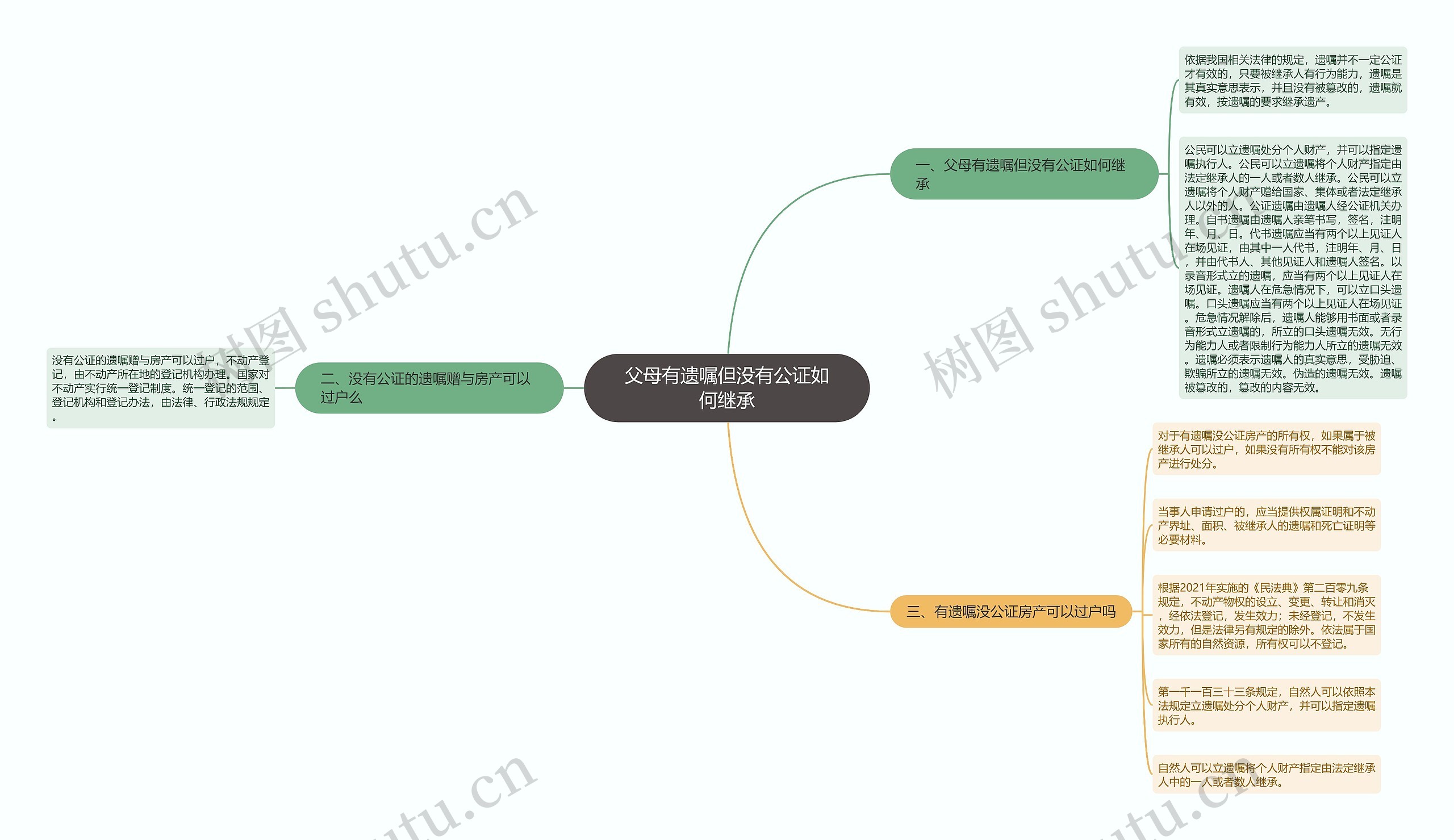 父母有遗嘱但没有公证如何继承