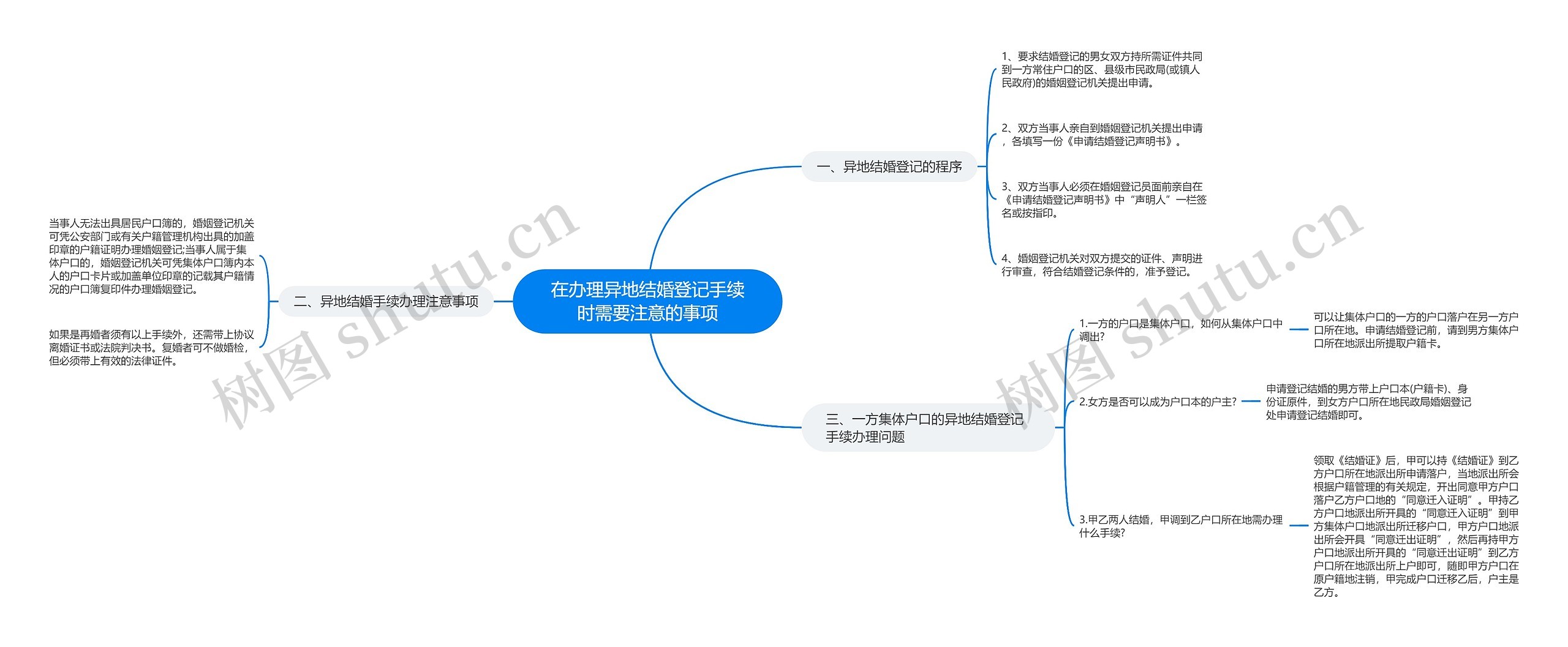 在办理异地结婚登记手续时需要注意的事项思维导图