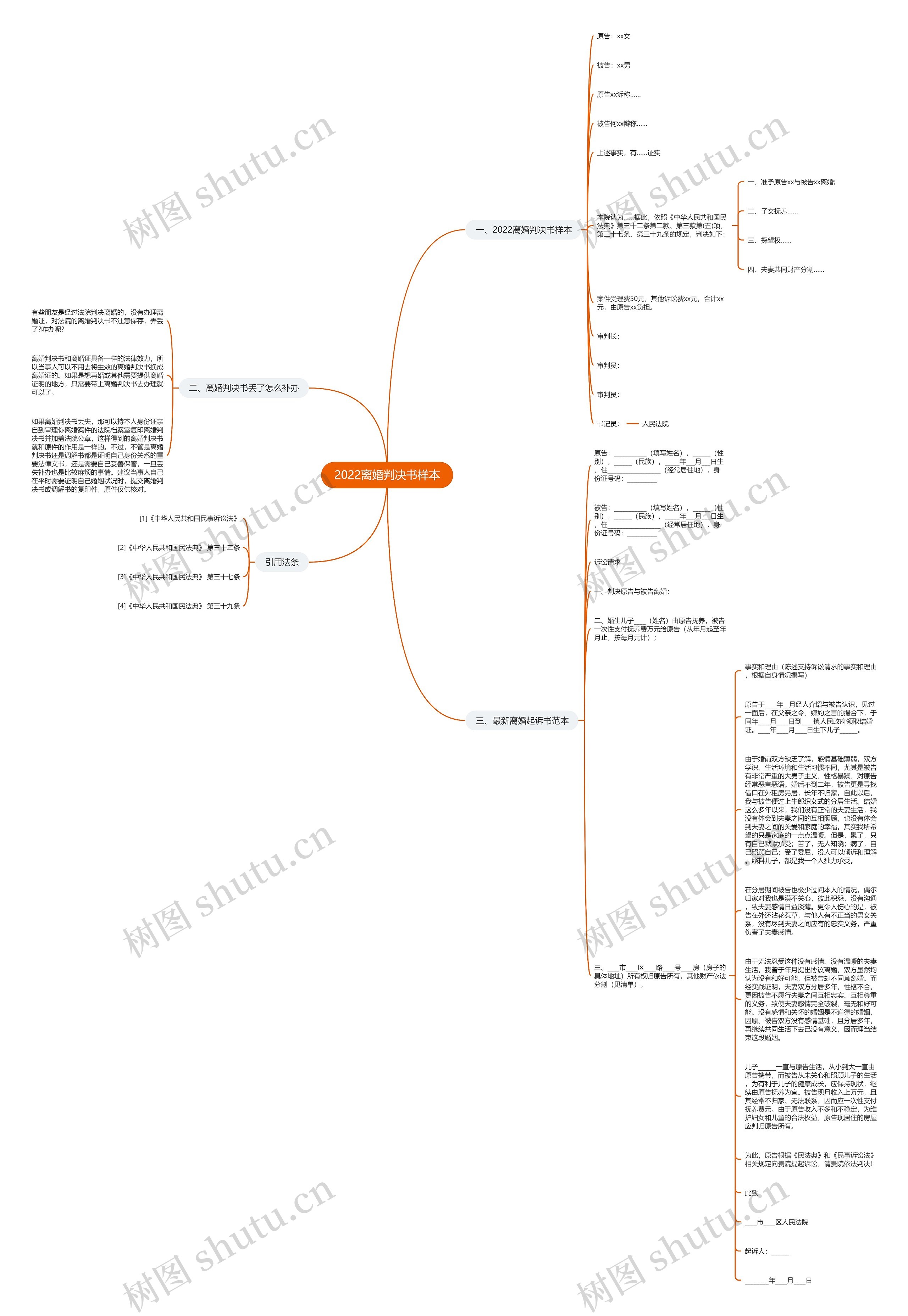 2022离婚判决书样本思维导图