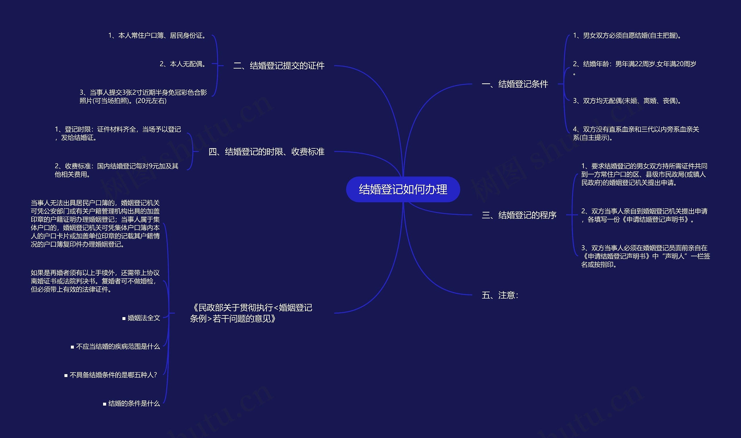 结婚登记如何办理