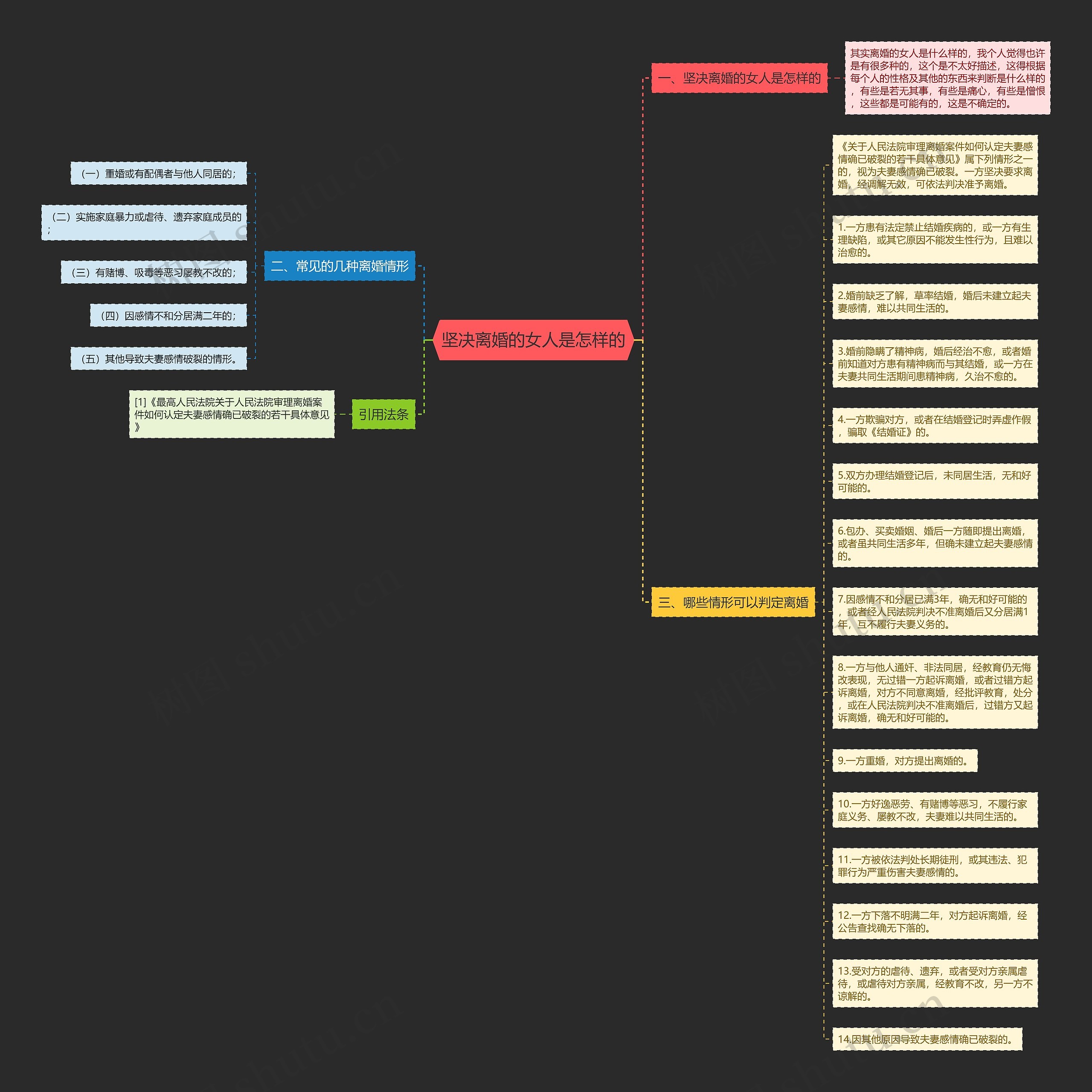 坚决离婚的女人是怎样的思维导图