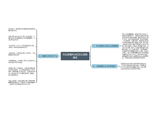 诉讼离婚判决后怎么领离婚证