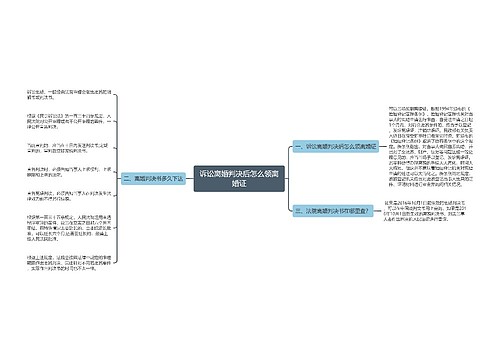 诉讼离婚判决后怎么领离婚证