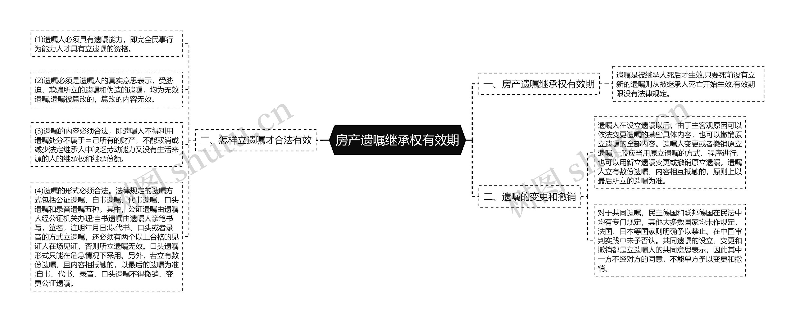 房产遗嘱继承权有效期