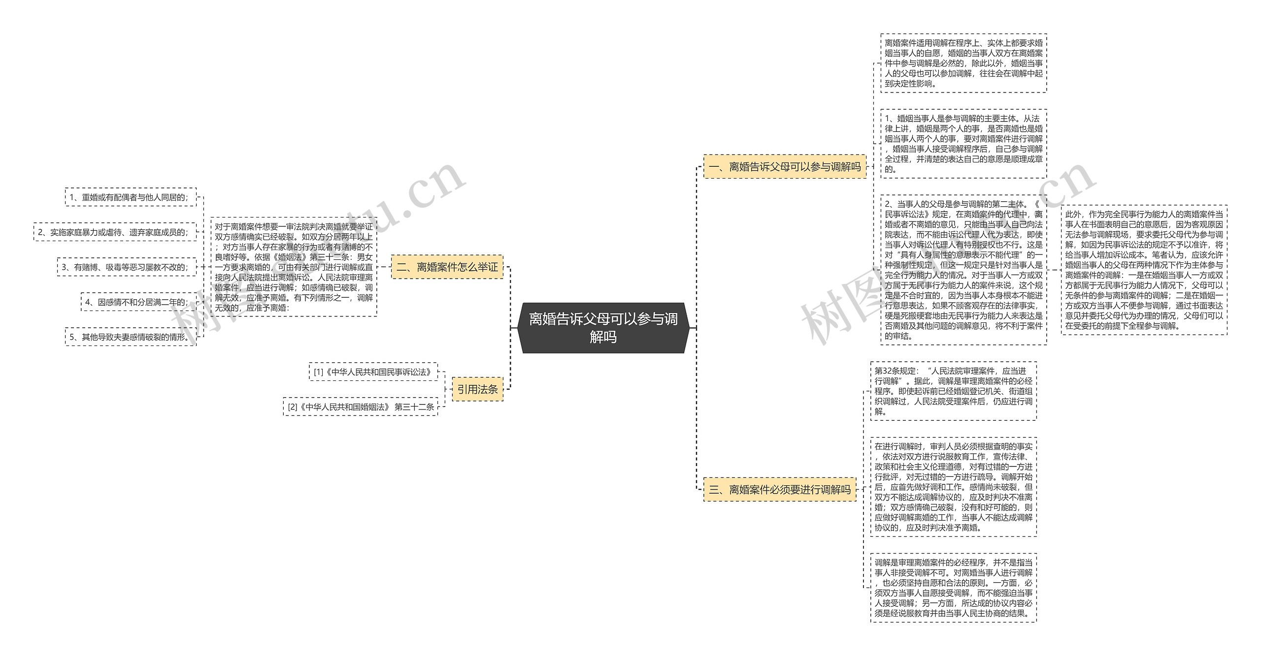 离婚告诉父母可以参与调解吗