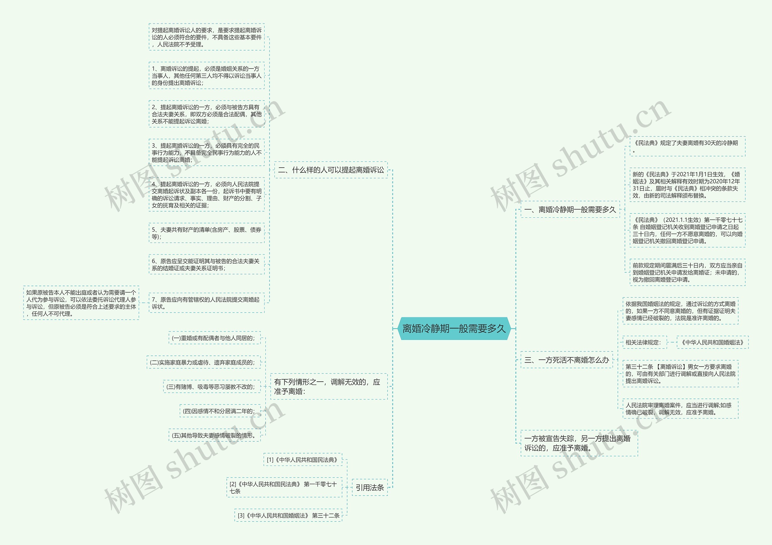离婚冷静期一般需要多久思维导图