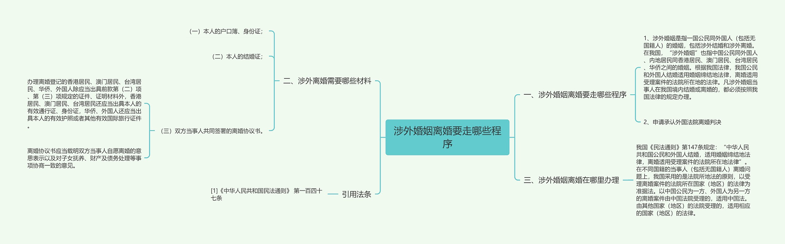 涉外婚姻离婚要走哪些程序