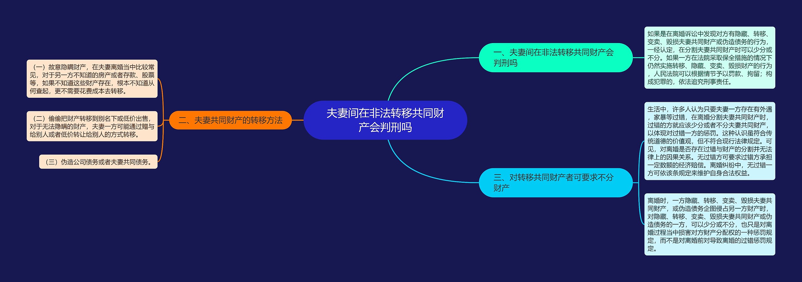 夫妻间在非法转移共同财产会判刑吗