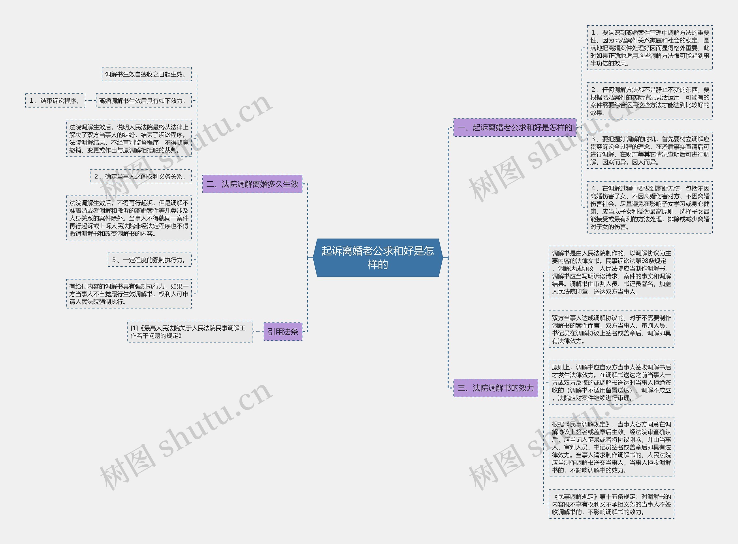 起诉离婚老公求和好是怎样的 起诉离婚老公求和好是怎样的