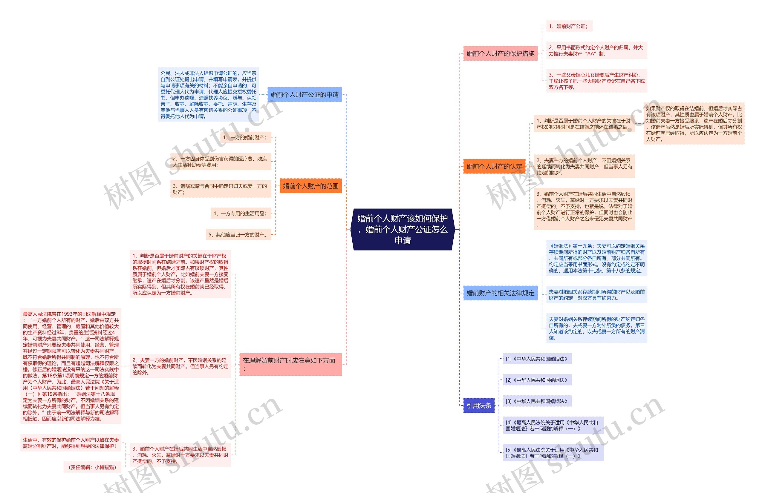 婚前个人财产该如何保护,婚前个人财产公证怎么申请 婚前个人财产该如何保护,婚前个人财产公证怎么申请