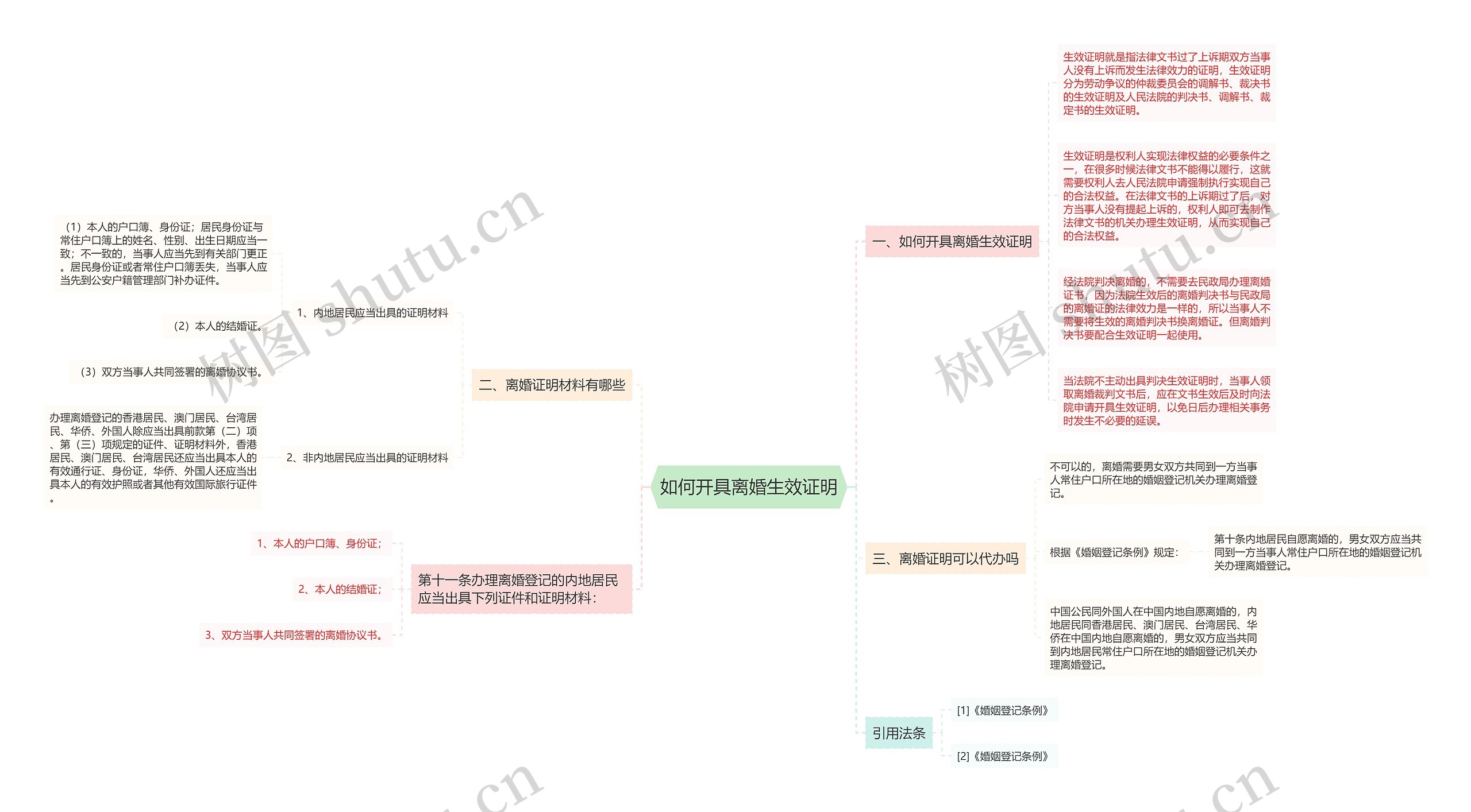 如何开具离婚生效证明