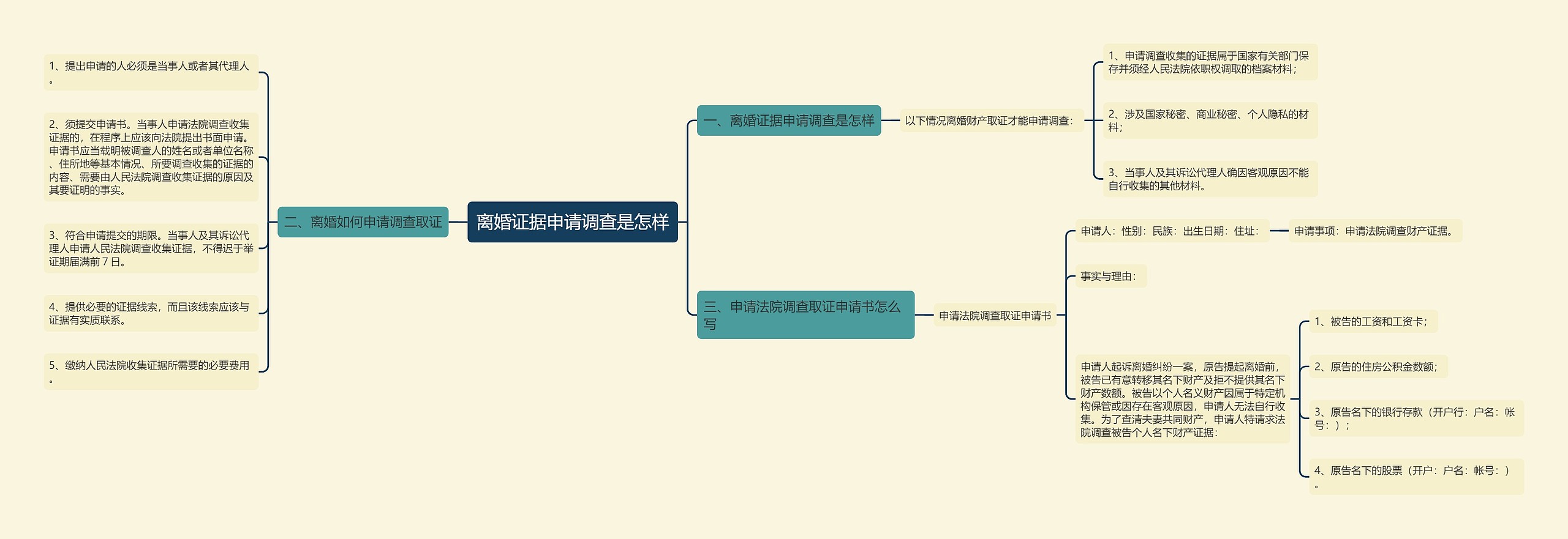 离婚证据申请调查是怎样