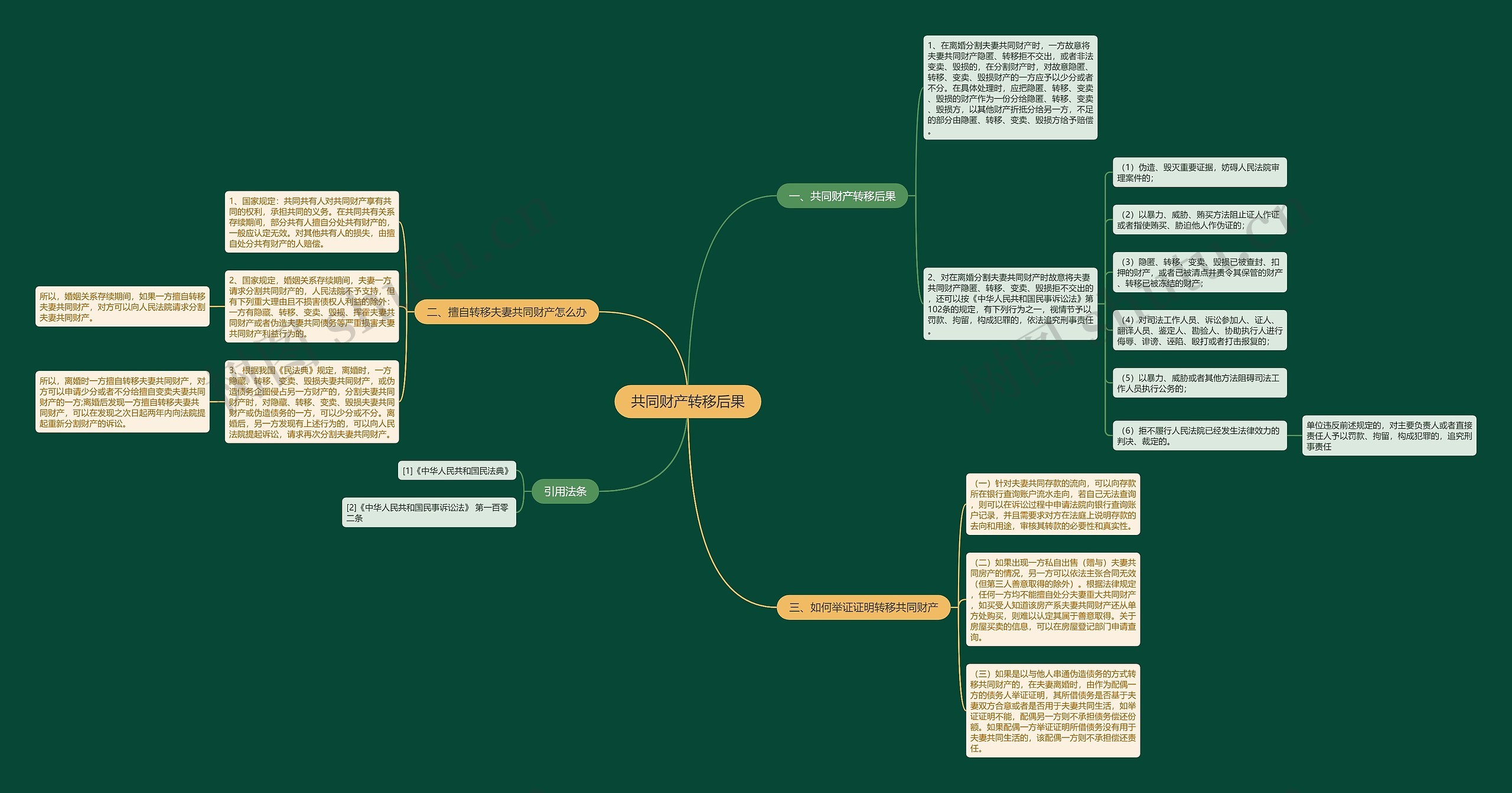共同财产转移后果思维导图