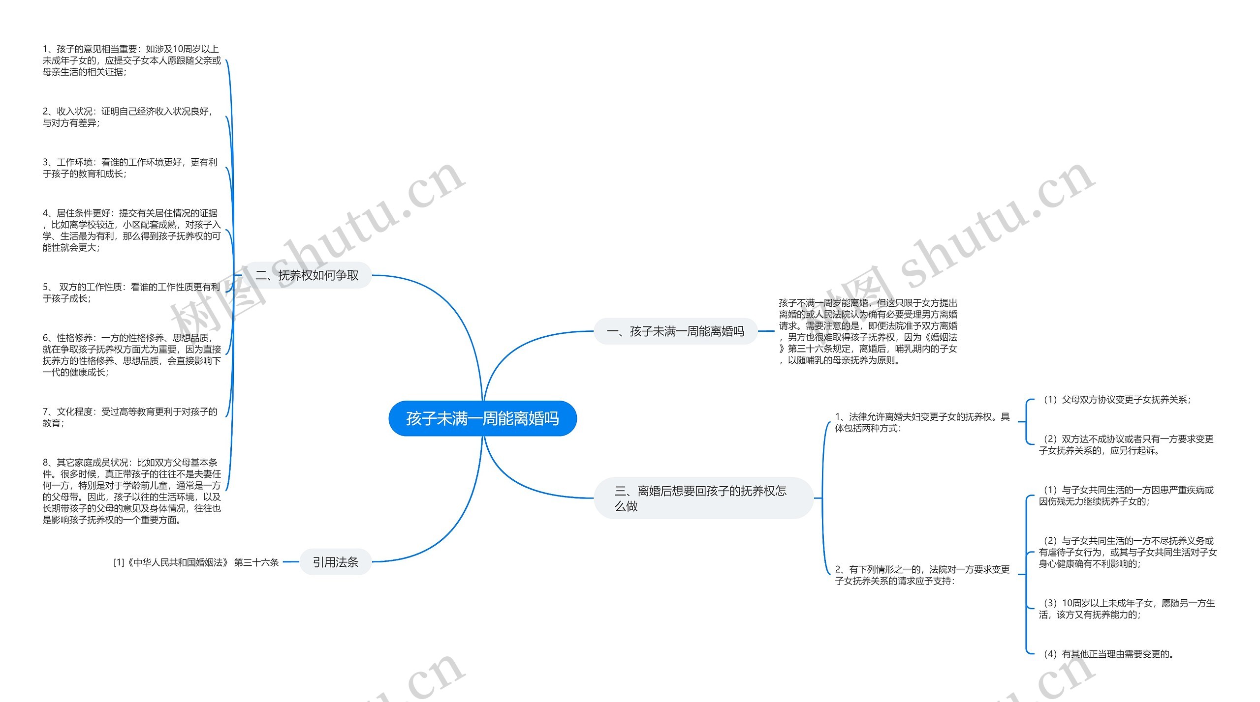 孩子未满一周能离婚吗思维导图