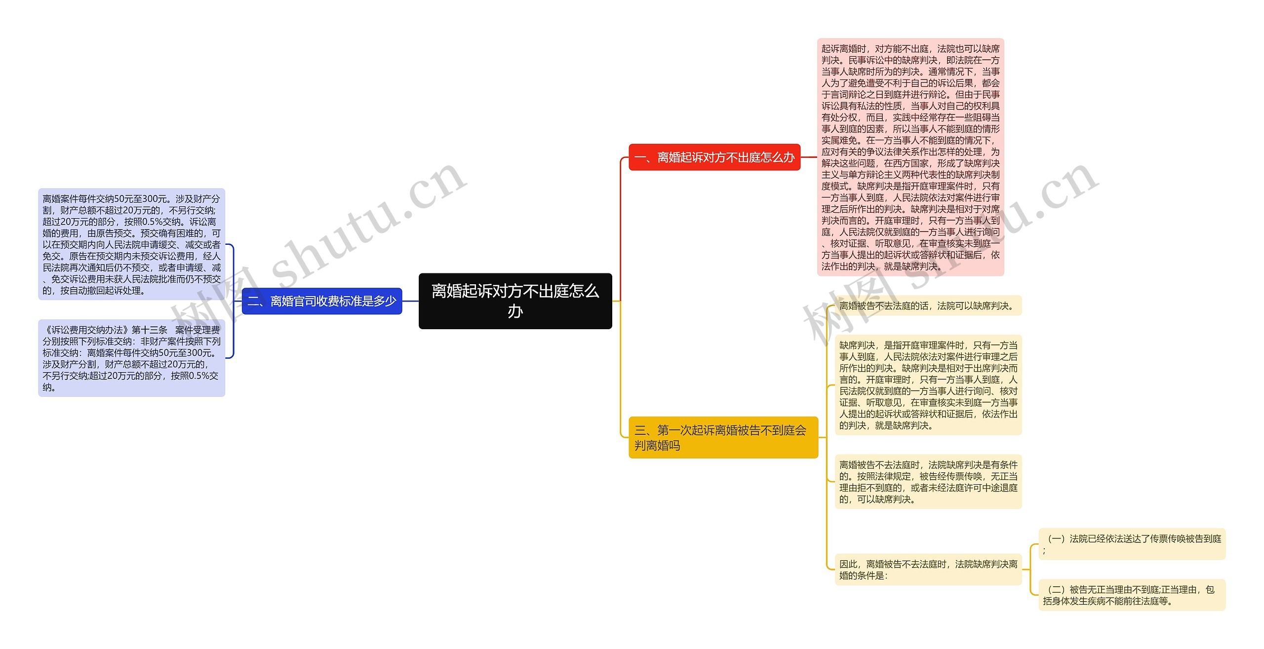 离婚起诉对方不出庭怎么办