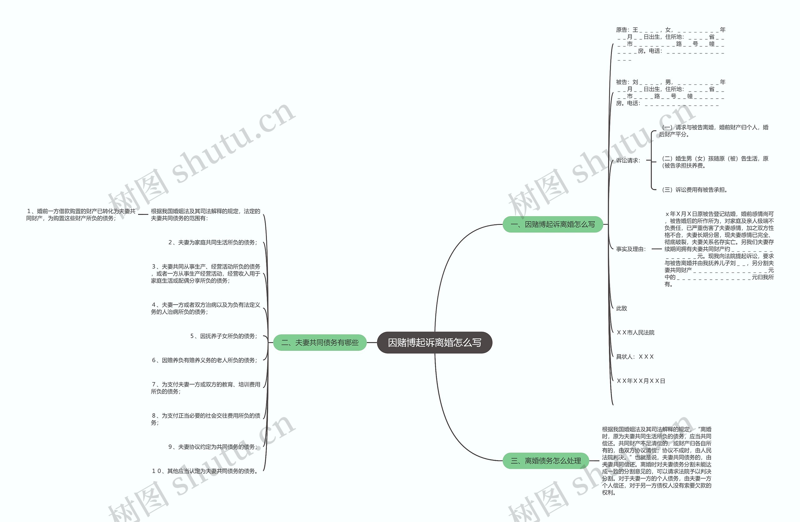 因赌博起诉离婚怎么写思维导图