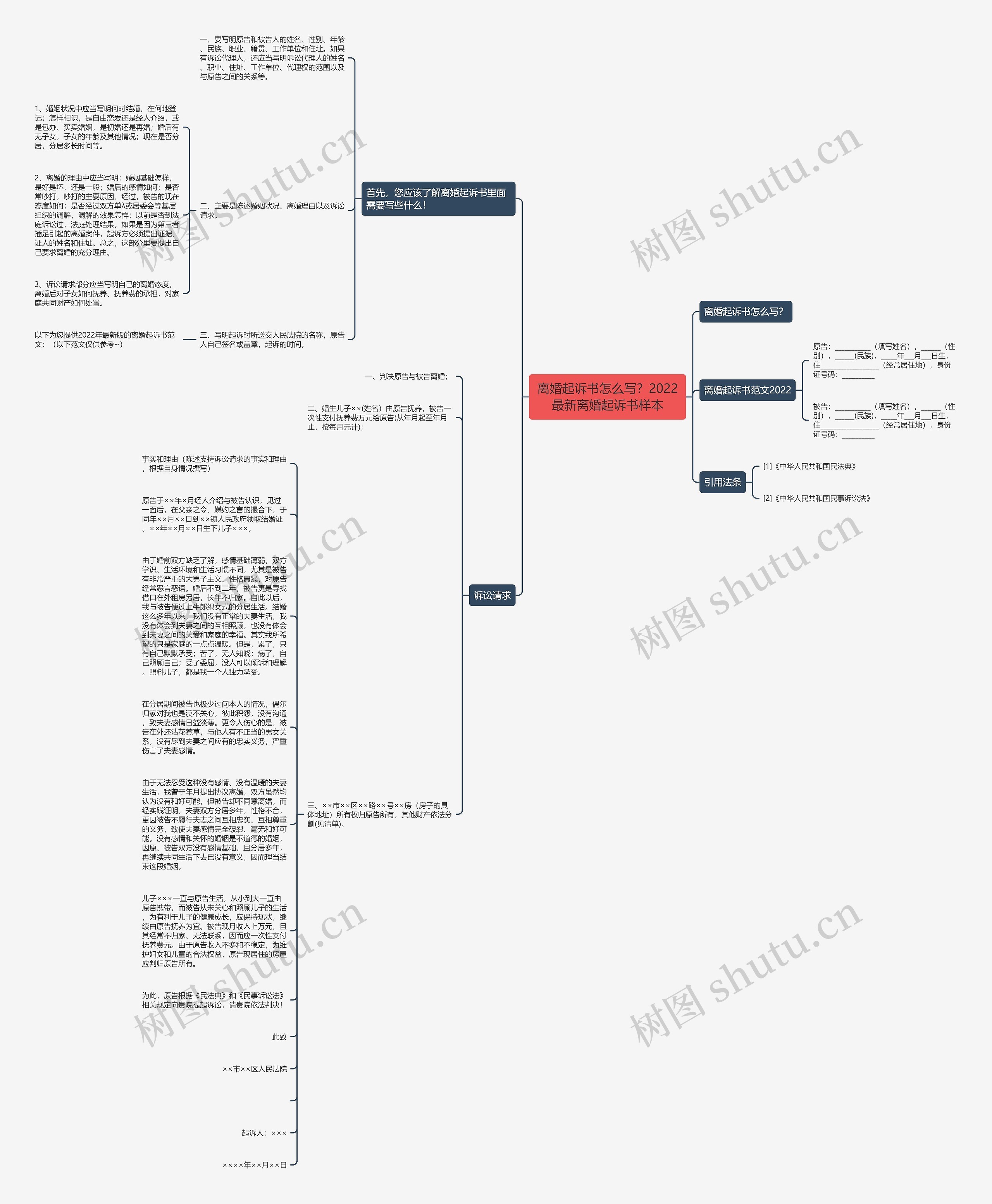 离婚起诉书怎么写？2022最新离婚起诉书样本思维导图