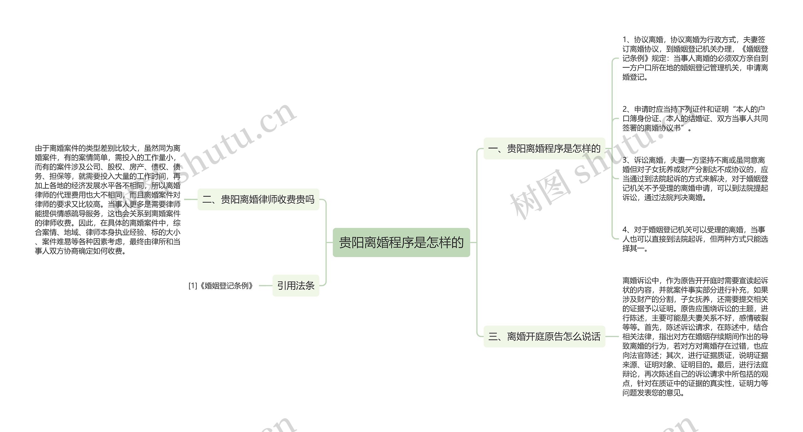 贵阳离婚程序是怎样的思维导图