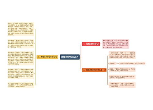 离婚探望权有几天