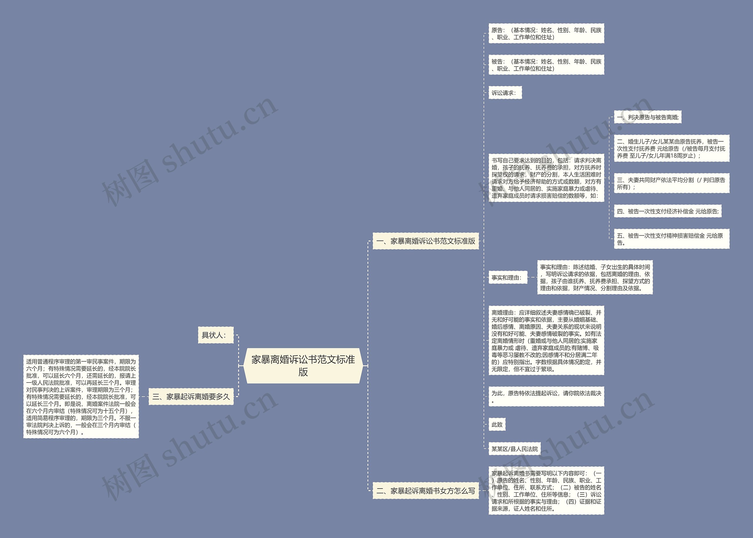 家暴离婚诉讼书范文标准版思维导图