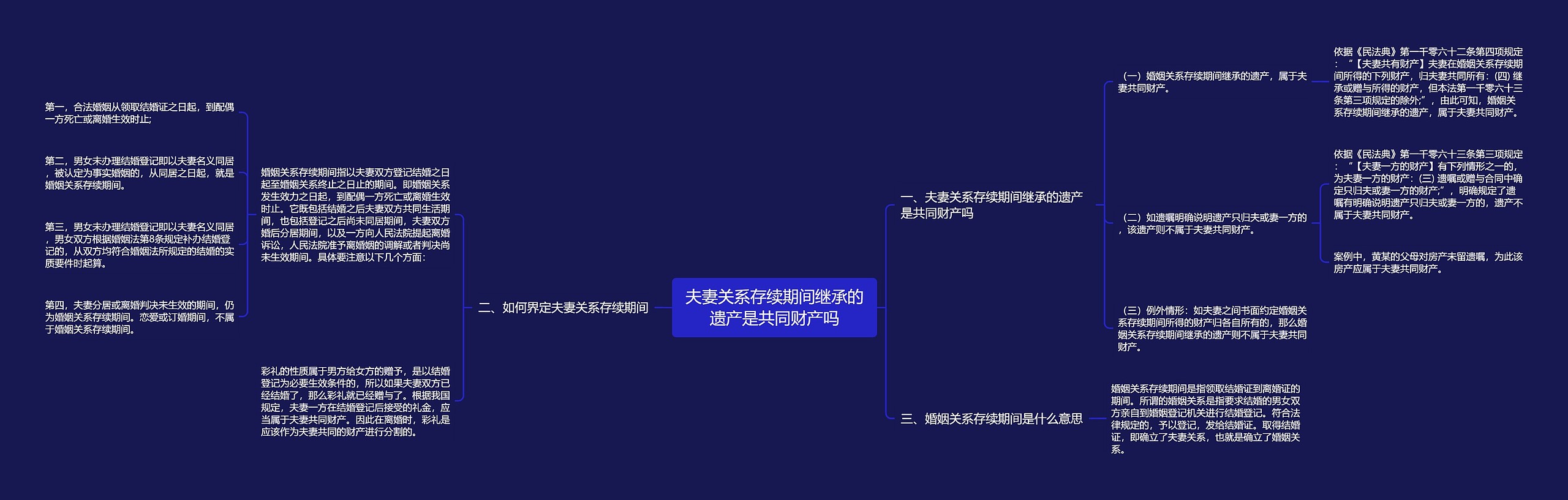 夫妻关系存续期间继承的遗产是共同财产吗思维导图