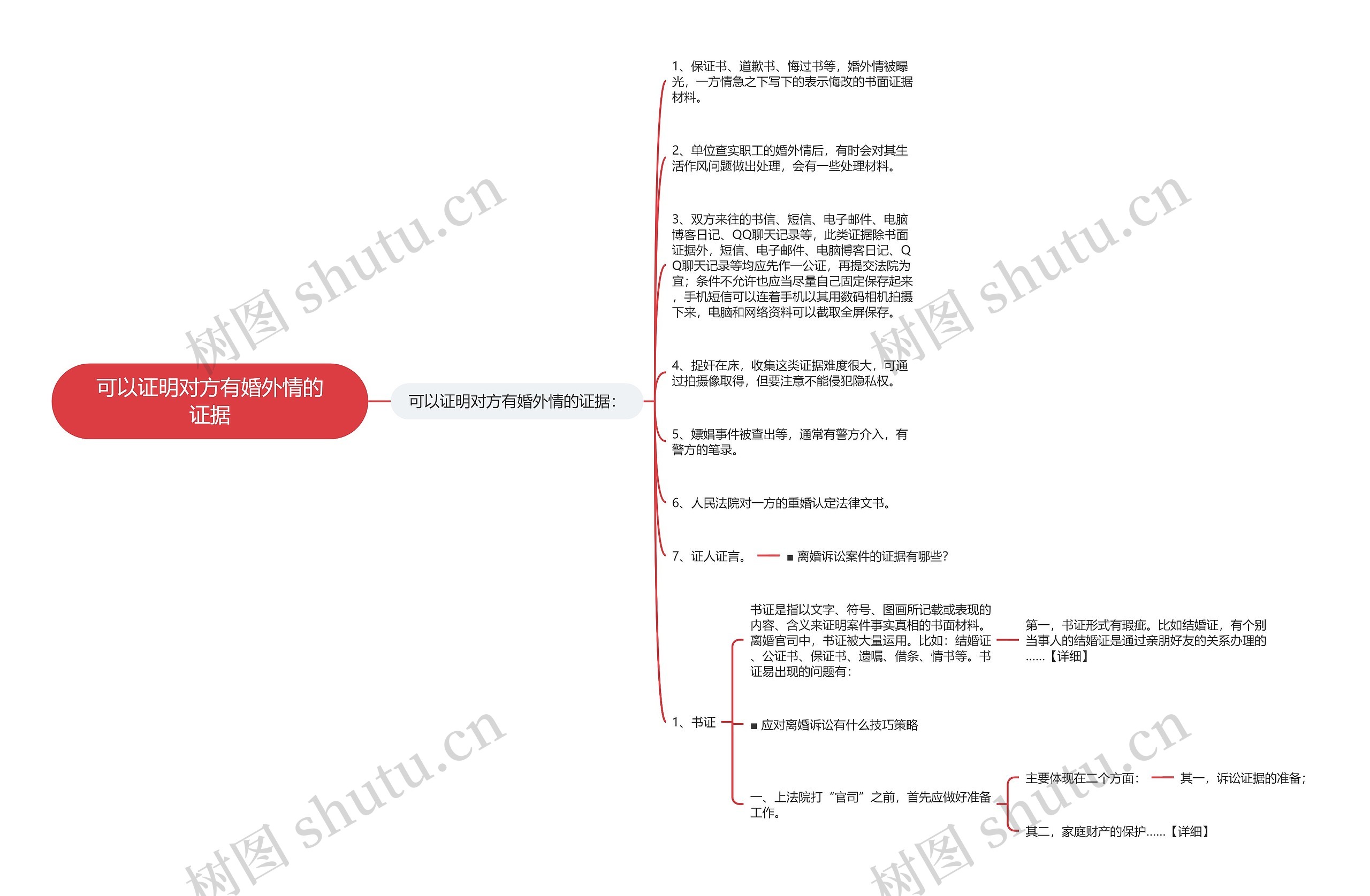 可以证明对方有婚外情的证据思维导图