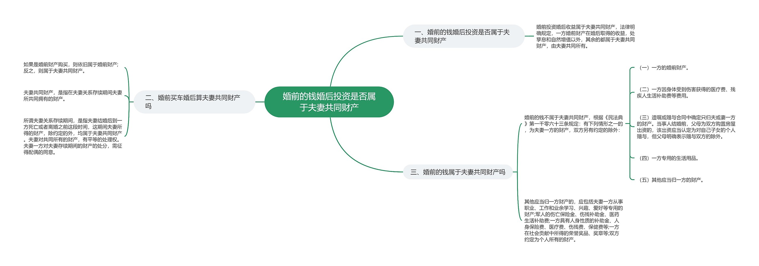 婚前的钱婚后投资是否属于夫妻共同财产 婚前的钱婚后投资是否属于夫妻共同财产