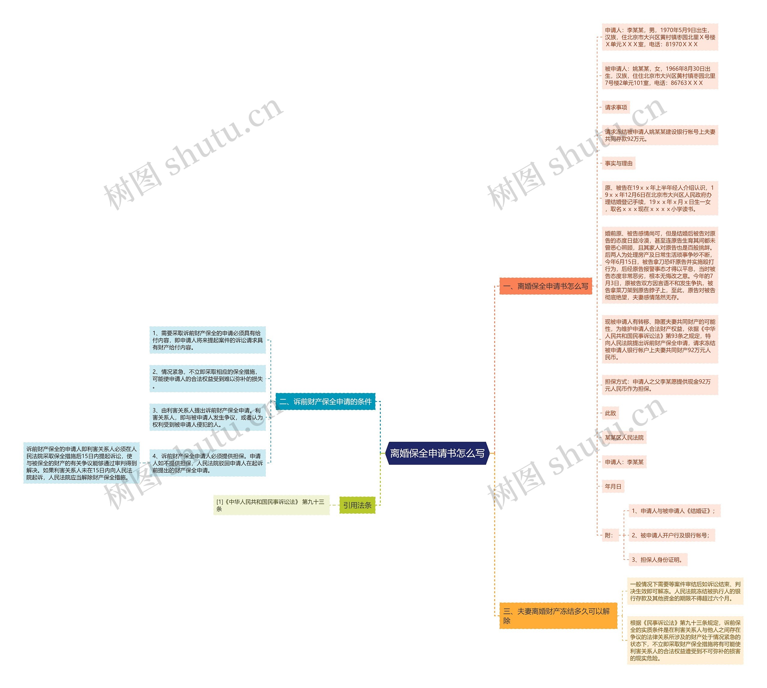 离婚保全申请书怎么写思维导图
