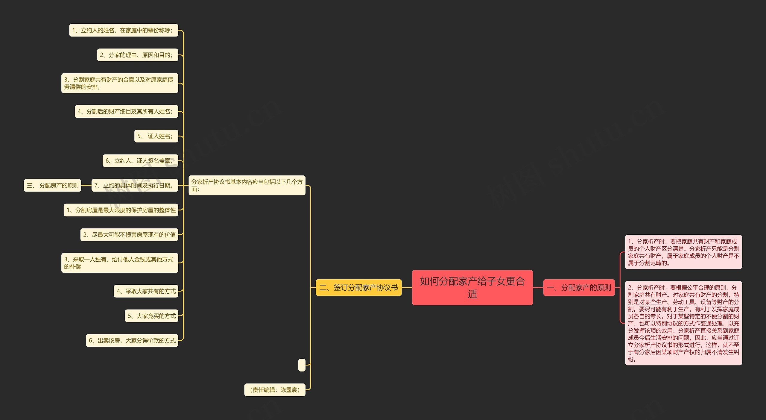 如何分配家产给子女更合适 如何分配家产给子女更合适