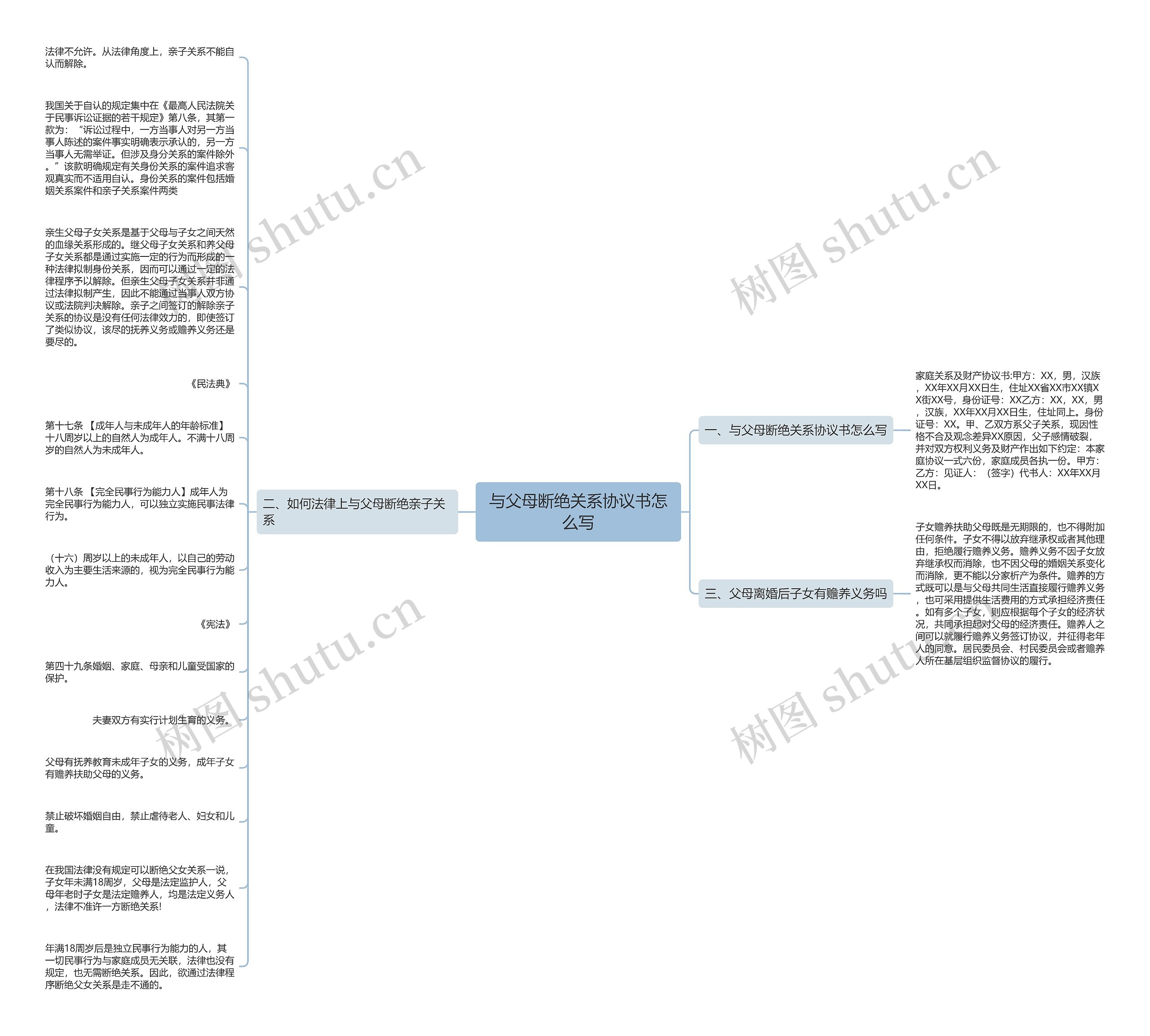 与父母断绝关系协议书怎么写思维导图