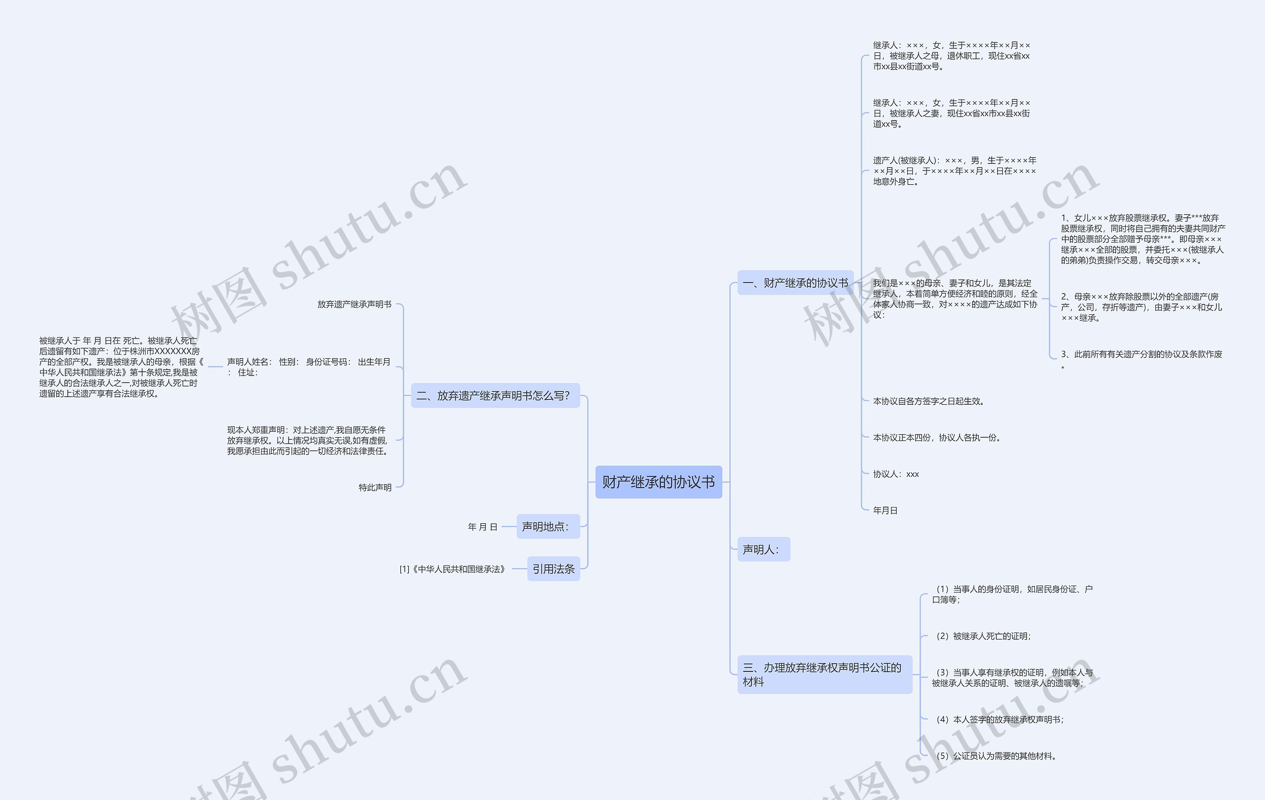 财产继承的协议书思维导图