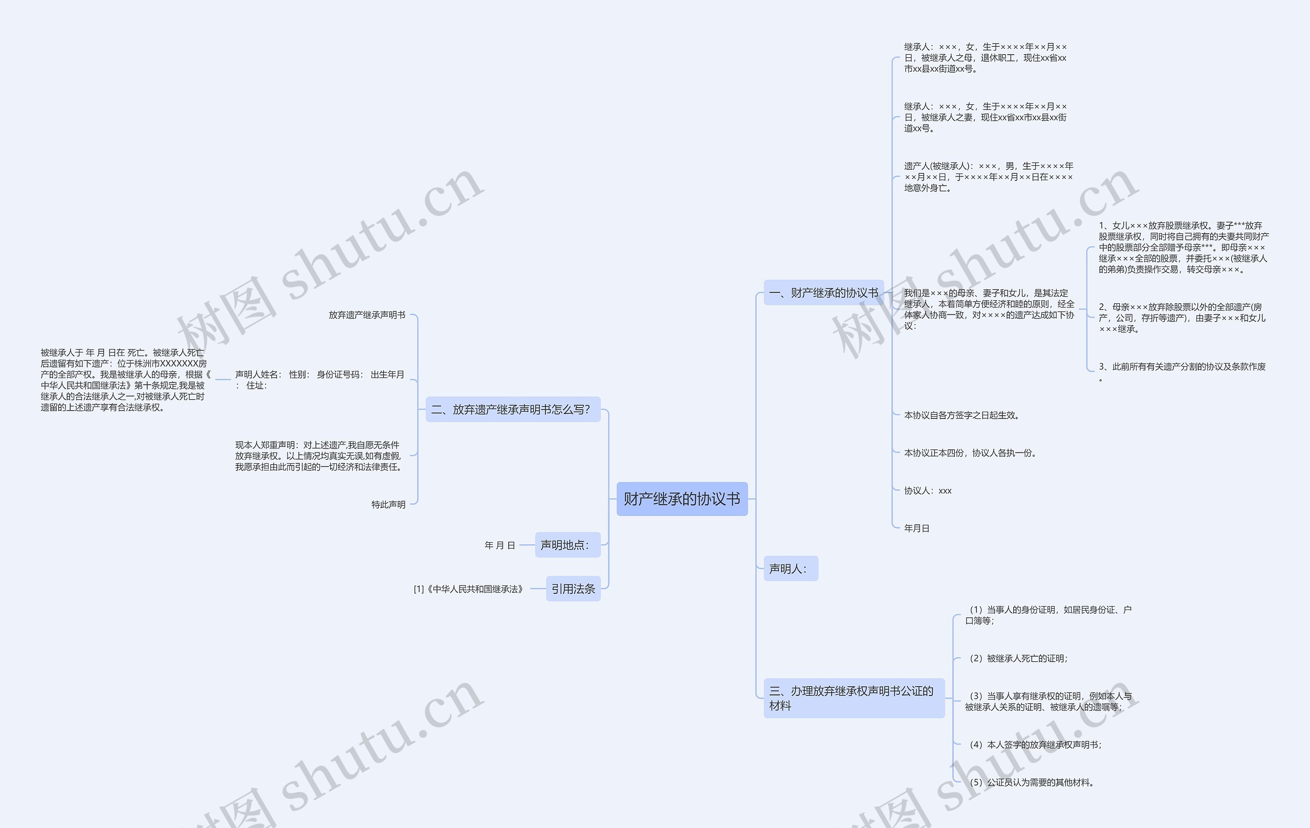 财产继承的协议书 财产继承的协议书