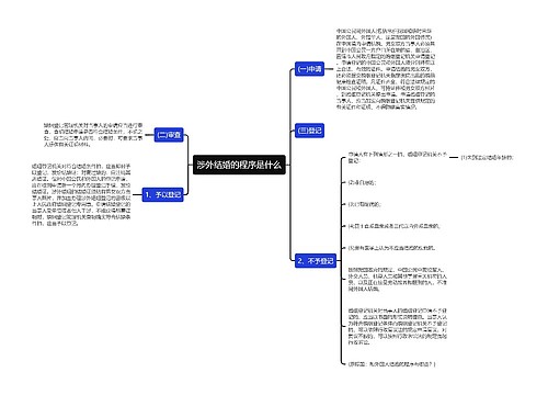 涉外结婚的程序是什么